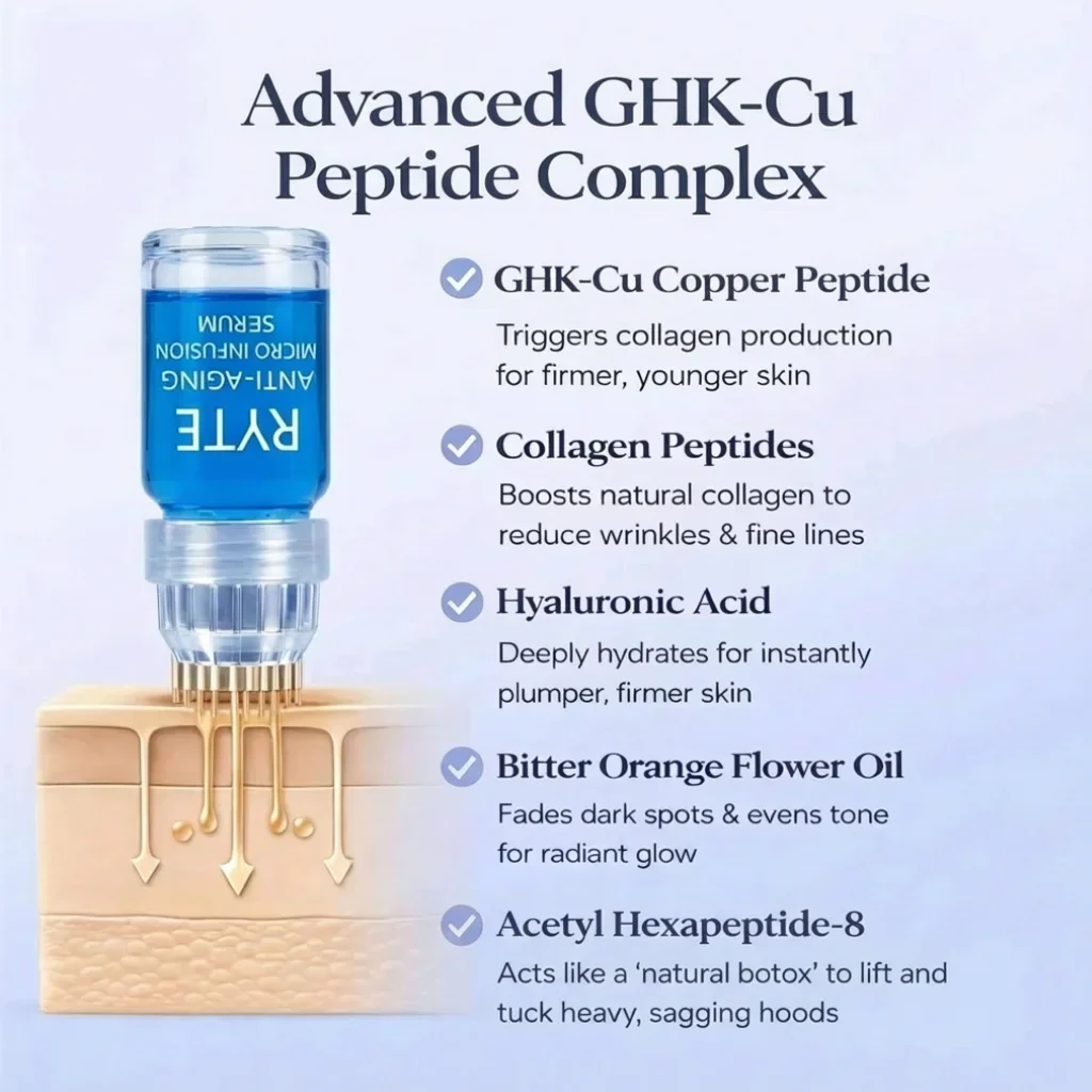Ryte™ Copper Peptide Micro-Infusion System - Image 4