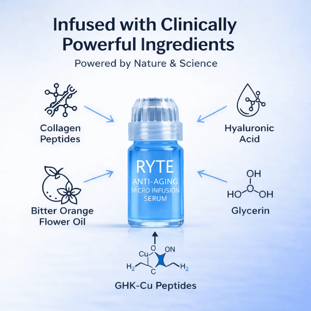 Ryte Copper Peptide Micro-Infusion System - Image 4